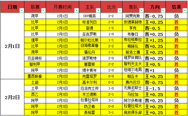 湖人急切调,整阵容,里夫斯转会,bwin亚洲,必赢亚洲,bwin体育,体育博彩,体育投注,实时赛事投注