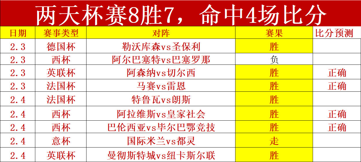 半场战报,热刺,不敌富勒姆,bwin亚洲,必赢亚洲,bwin体育,体育博彩,体育投注,实时赛事投注
