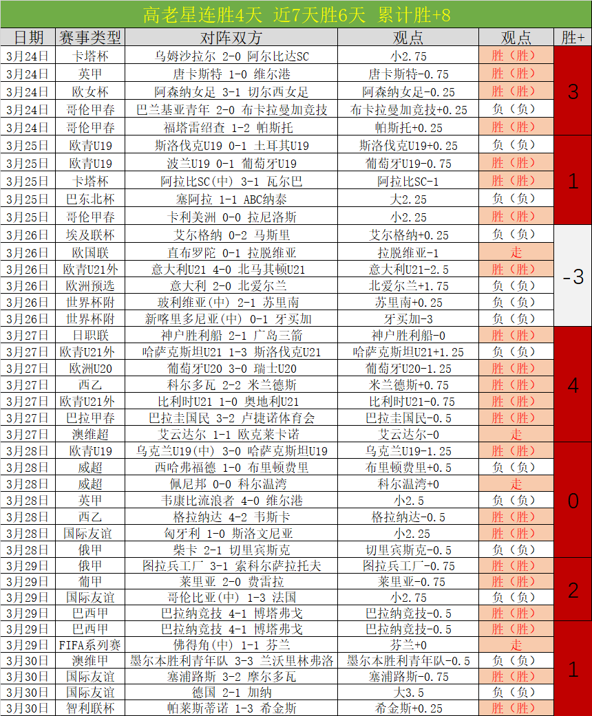 厄德高访谈,欧洲豪门英,超抢购,bwin亚洲,必赢亚洲,bwin体育,体育博彩,体育投注,实时赛事投注