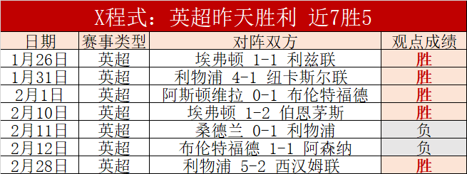 丹超霸主续,写辉煌,昨夜,bwin亚洲,必赢亚洲,bwin体育,体育博彩,体育投注,实时赛事投注