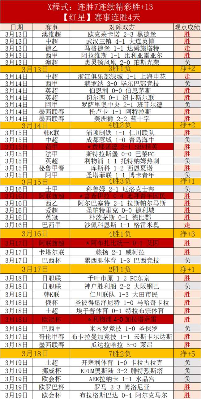 全北现代近,专家质合分,析前区十码,bwin亚洲,必赢亚洲,bwin体育,体育博彩,体育投注,实时赛事投注