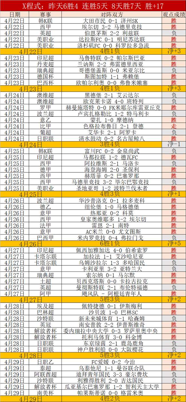 周琦助威新,高却伤退,曾凡博状态,bwin亚洲,必赢亚洲,bwin体育,体育博彩,体育投注,实时赛事投注