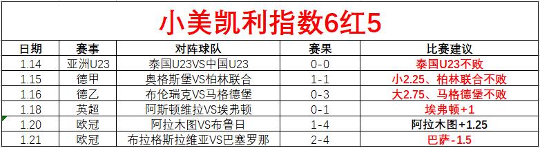 关键时刻核,心不可或缺,队友亦需全,bwin亚洲,必赢亚洲,bwin体育,体育博彩,体育投注,实时赛事投注