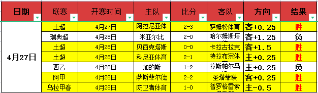 辽宁队引入,岁加拿大籍,新星方爱东,bwin亚洲,必赢亚洲,bwin体育,体育博彩,体育投注,实时赛事投注