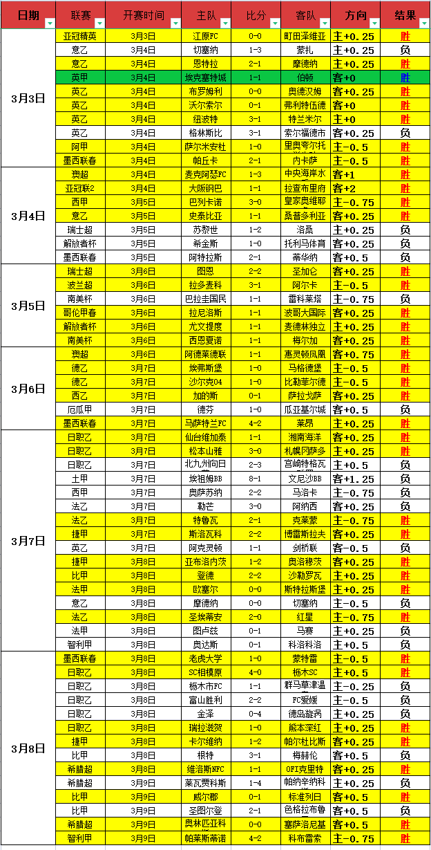 足球,周日,德甲联赛推,bwin亚洲,必赢亚洲,bwin体育,体育博彩,体育投注,实时赛事投注