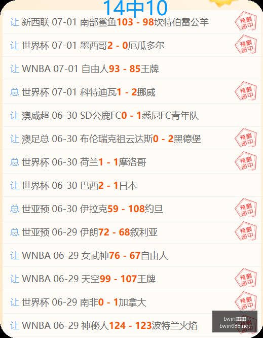 小莫狙击手,攻略,免费公推指,bwin亚洲,必赢亚洲,bwin体育,体育博彩,体育投注,实时赛事投注