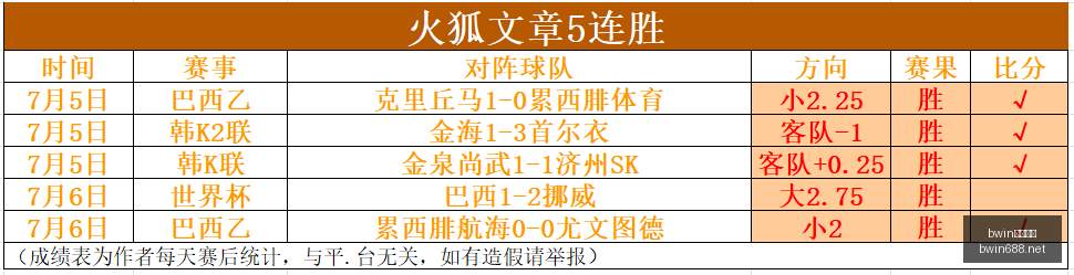 小莫狙击手,攻略,免费公推指,bwin亚洲,必赢亚洲,bwin体育,体育博彩,体育投注,实时赛事投注