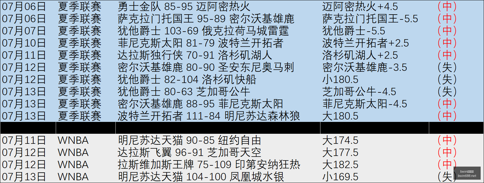独家,狂热主场优,势解析,bwin亚洲,必赢亚洲,bwin体育,体育博彩,体育投注,实时赛事投注