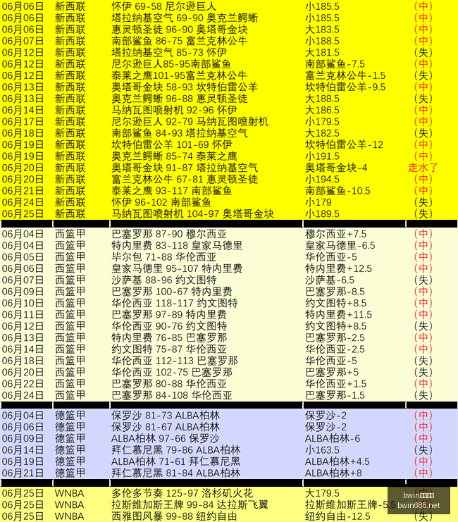 最强阵容盘,多伦多队喜,提三胜,bwin亚洲,必赢亚洲,bwin体育,体育博彩,体育投注,实时赛事投注