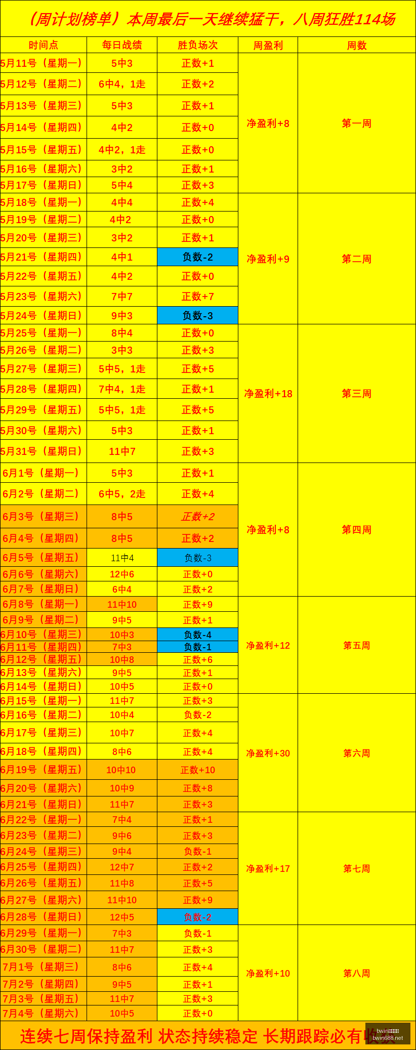 野赛巅峰对,重点赛事策,bwin亚洲体育,bwin亚洲,必赢亚洲,bwin体育,体育博彩,体育投注,实时赛事投注