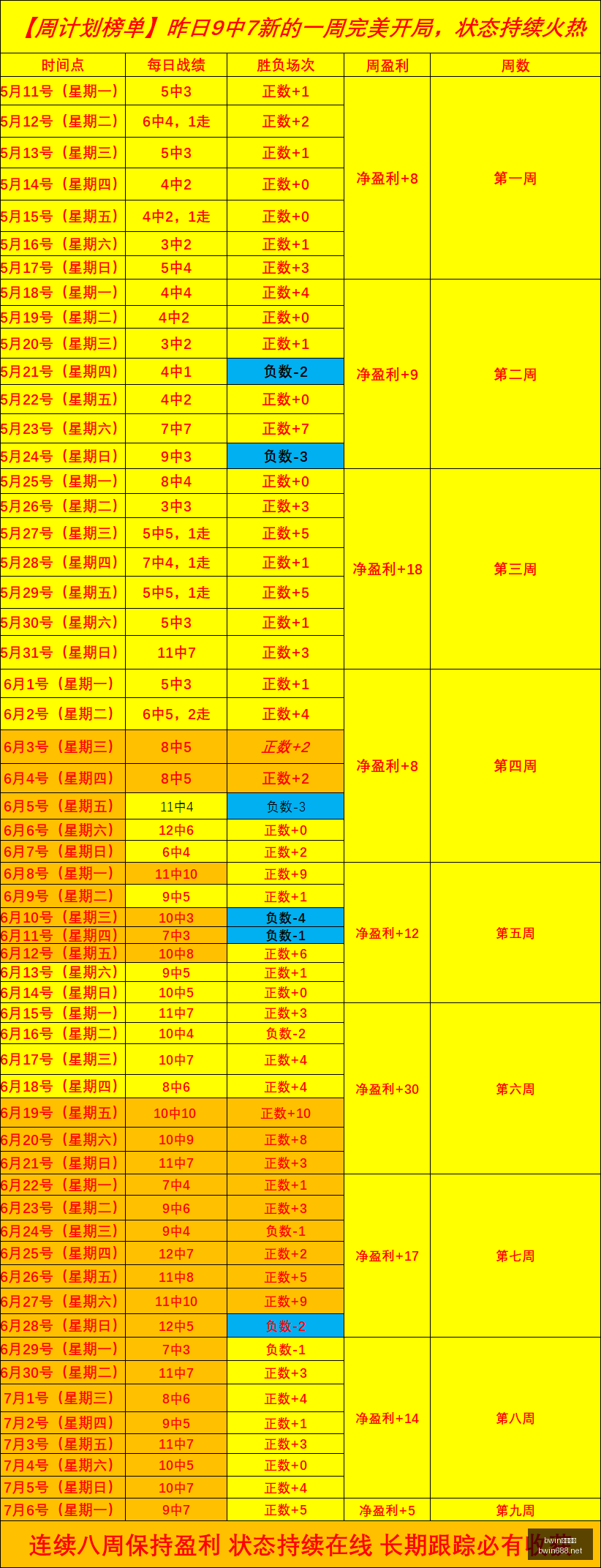 独家澳维甲,两连冠罗甲,挑战在即,bwin亚洲,必赢亚洲,bwin体育,体育博彩,体育投注,实时赛事投注