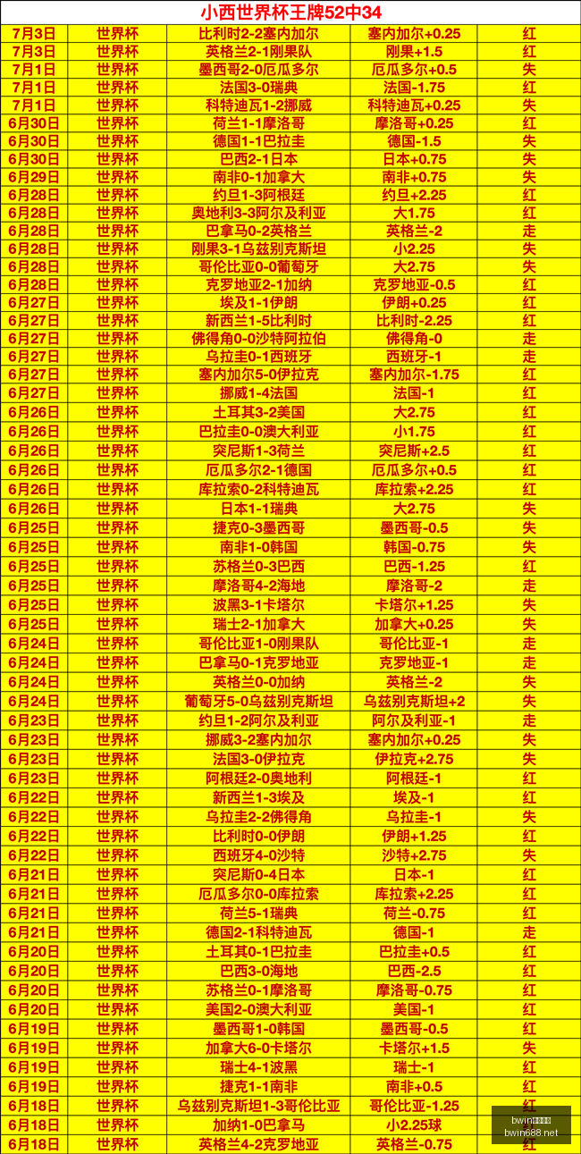 加拿大职业,机会,年必备指南,bwin亚洲,必赢亚洲,bwin体育,体育博彩,体育投注,实时赛事投注