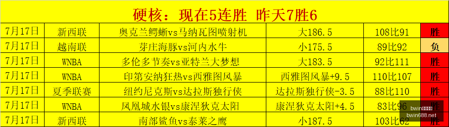 南美杯独家,分析,连红专栏指,bwin亚洲,必赢亚洲,bwin体育,体育博彩,体育投注,实时赛事投注