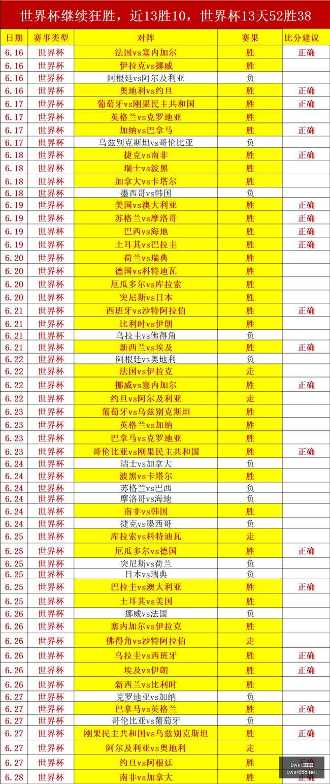 南美杯赛事,前瞻,深度数据分,bwin亚洲,必赢亚洲,bwin体育,体育博彩,体育投注,实时赛事投注