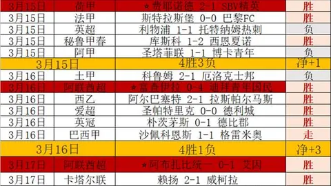 全北现代近4胜3期，专家质合分析前区十码推荐