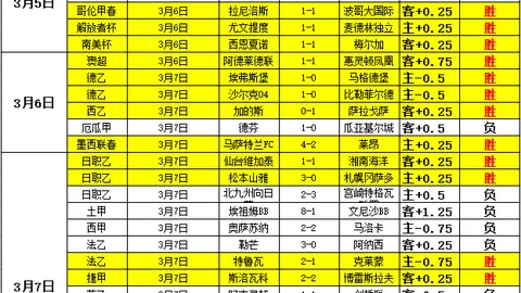【足球】周日012德甲联赛推荐：斯图加特VS云达不莱梅