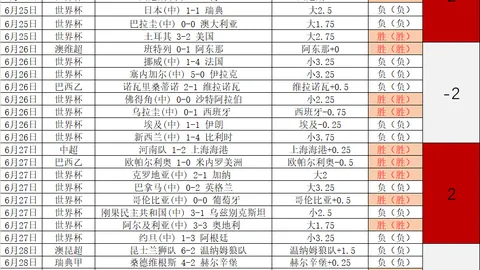 2026世界杯分析：加拿大进攻力待提升，摩洛哥防守坚如磐石