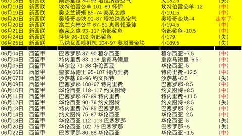 最强阵容盘点：多伦多队喜提三胜，轻松模式开启